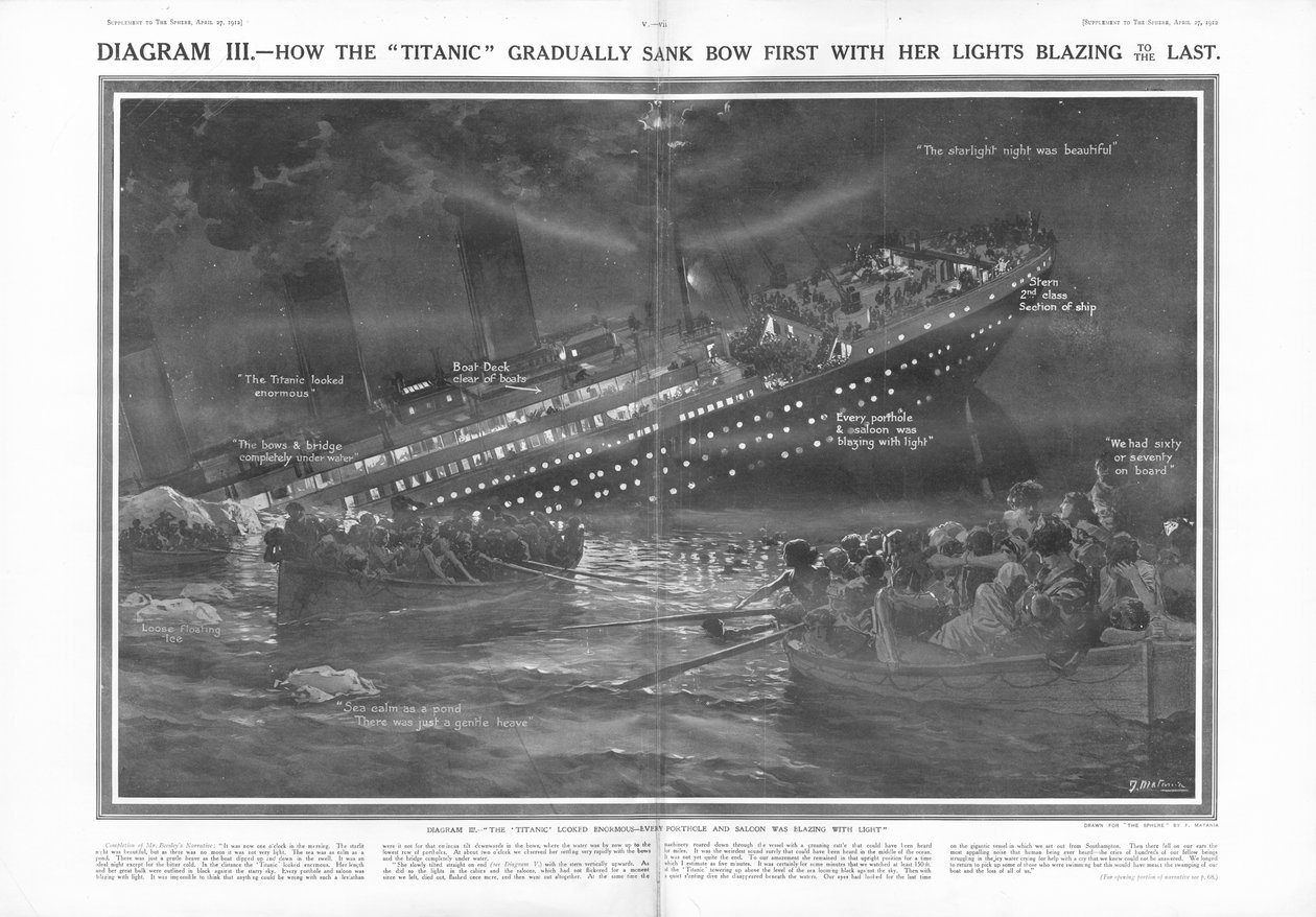 Hvordan Titanic gradvis sank buen først med lysene hennes flammende til det siste, fra The Sphere, 27. april 1912 av English School