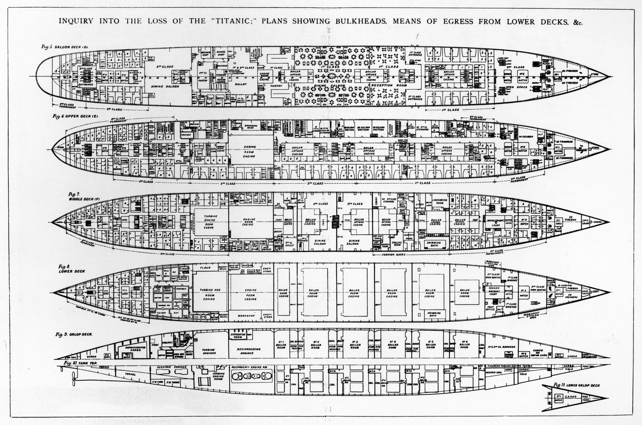 Forespørsel i Loss of the Titanic: Tverrsnitt av skipet av English School