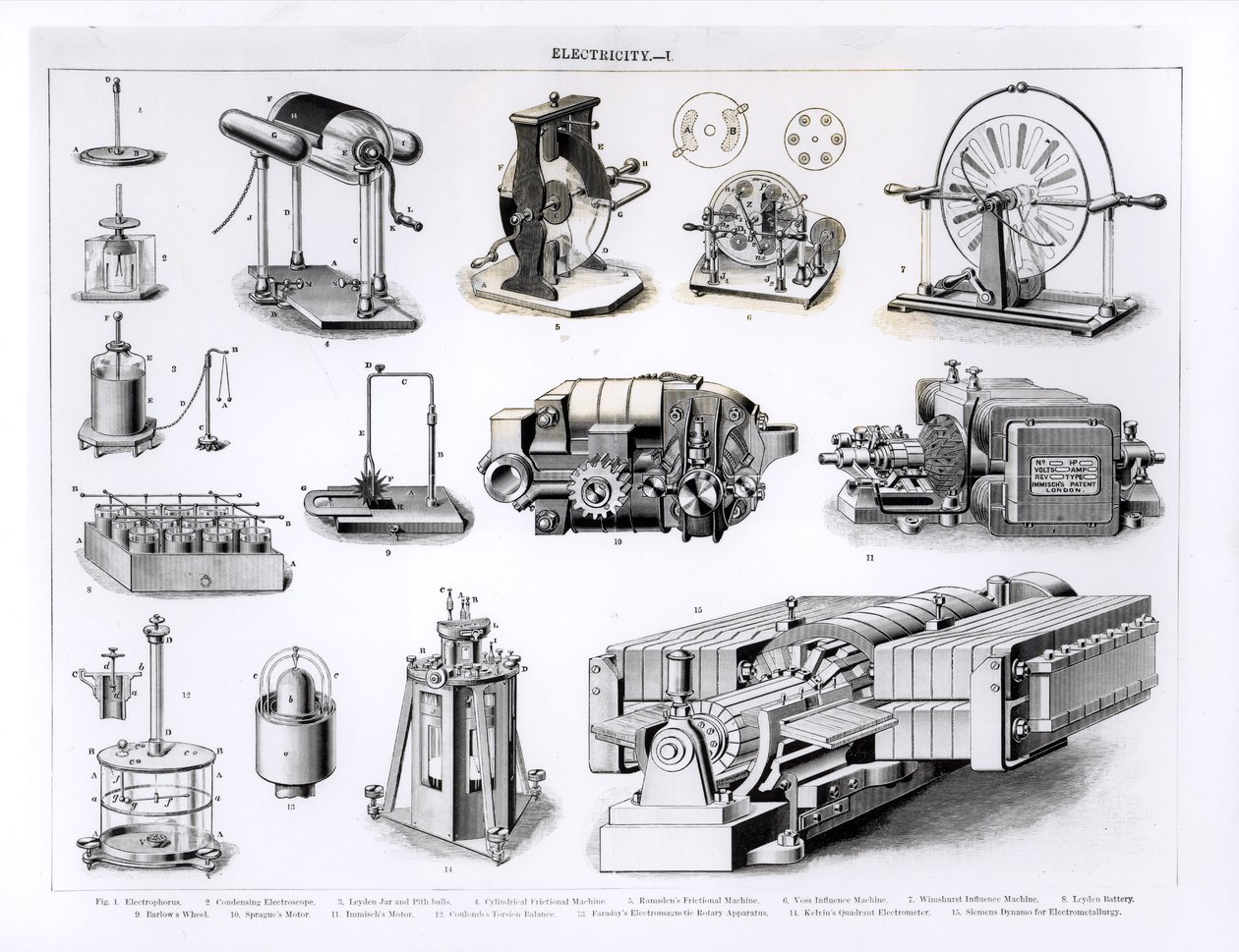 Instrumenter knyttet til oppdagelse og bruk av elektrisitet, fra 1 til 15, nr. 1 Electrophorus; No.2 kondenserende elektroskop; No.3 Leyden Jar and Pith Balls; nr.4 sylindrisk friksjonsmaskin; Nr.5 av English School