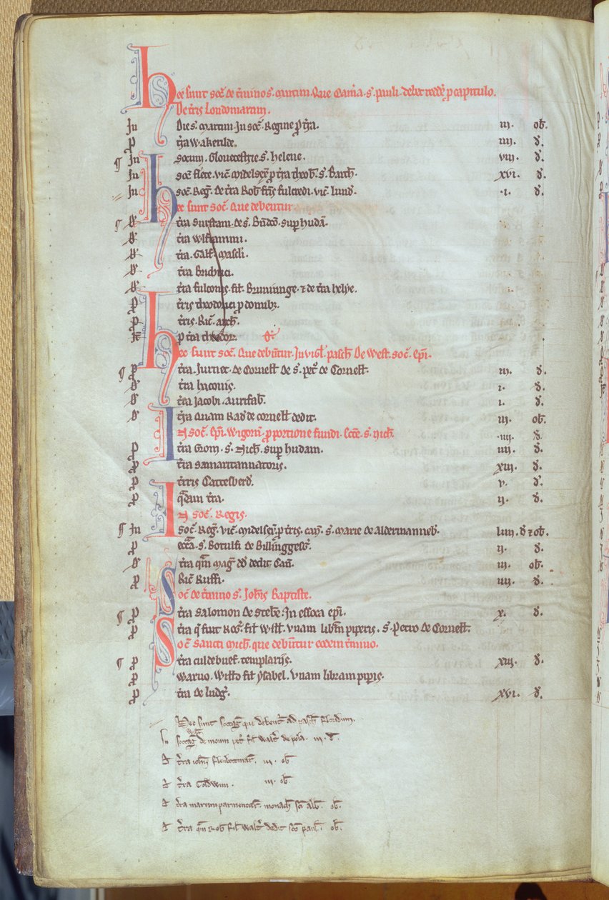 Ms.25512 fol.8v Betaling av soke-leie fra byeiendommer, St. Pauls Cathedral Record, midten av 1200-tallet av English School