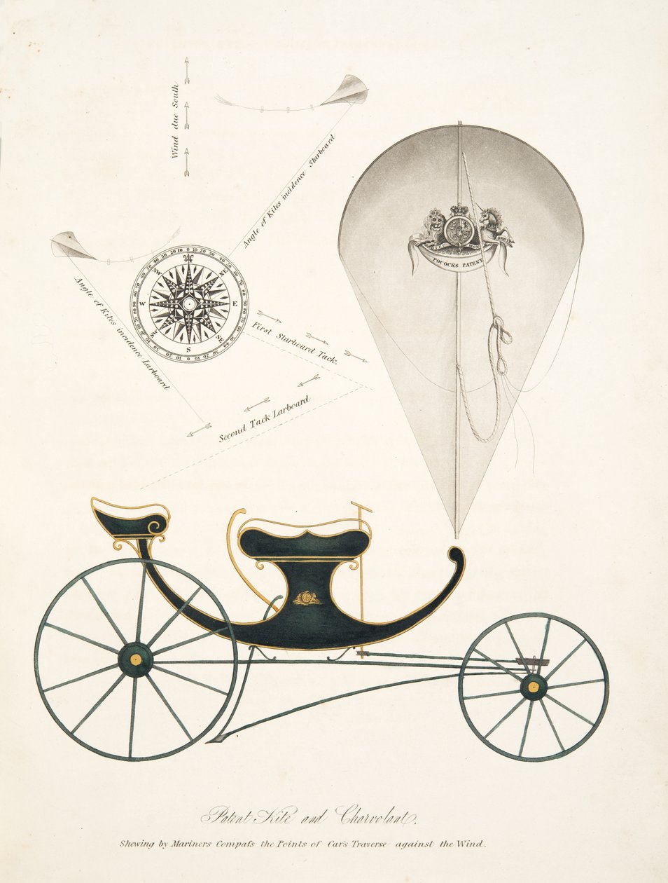 Patent Kite and Chervolant fra "The Aeropleustic Art, or Navigation in the Air, by the Use of Kites, or Buoyant Sails, pub. 1827 (håndfarget akvatint) av English School