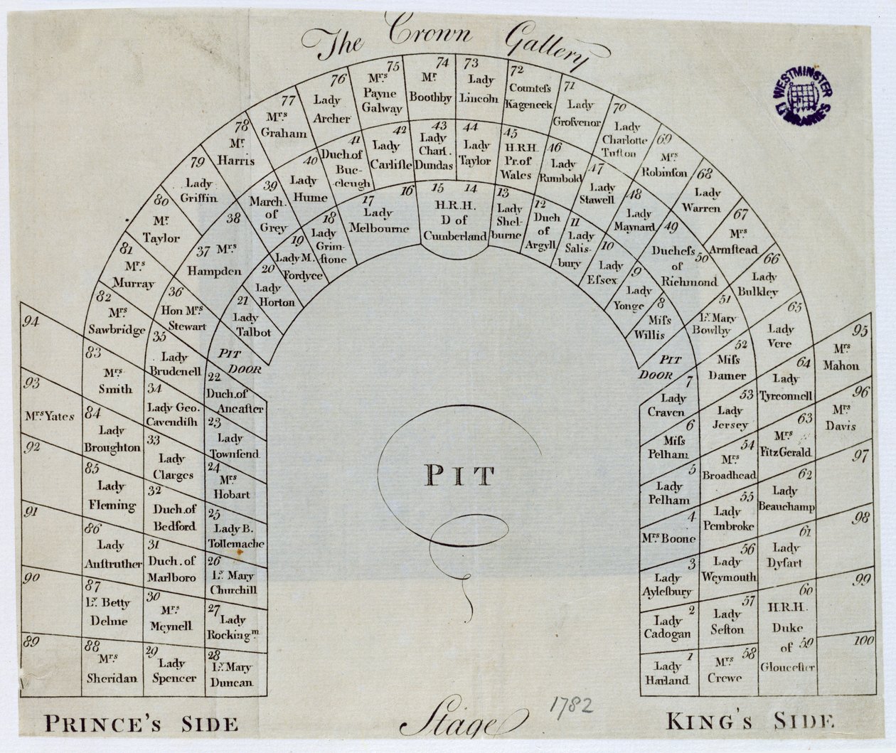 Plan over Crown Gallery i Kings Theatre, Haymarket, 1782 av English School