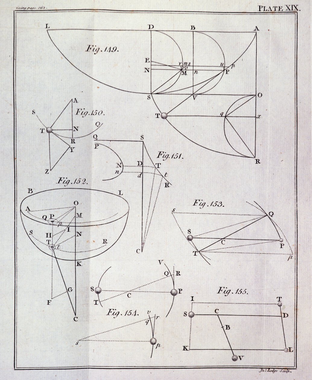 Plate XIX, Illustrerende forslag LXV, Teorem XXV fra bind I av The Mathematical Principles of Natural Philosophy av Sir Isaac Newton (1642-1727) gravert av John Lodge (fl.1782) 1777 (gravering) av English School