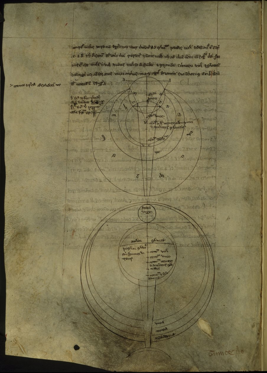 Royal 7 F. VIII, f.54v Sirkulære diagrammer knyttet til vitenskapelig studie av optikk av English School