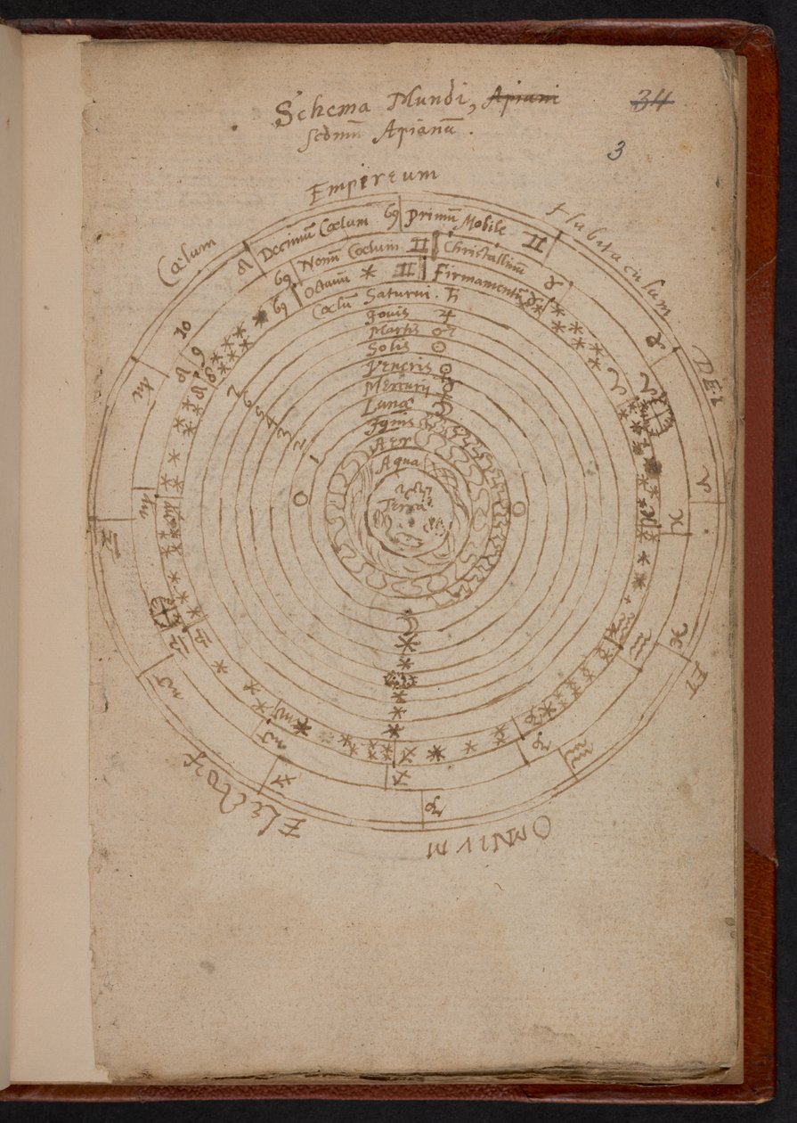 Schema Mundi, fra Apiana (Peter Apian), MS Sloane 3745, s. 3 (pergament) av English School
