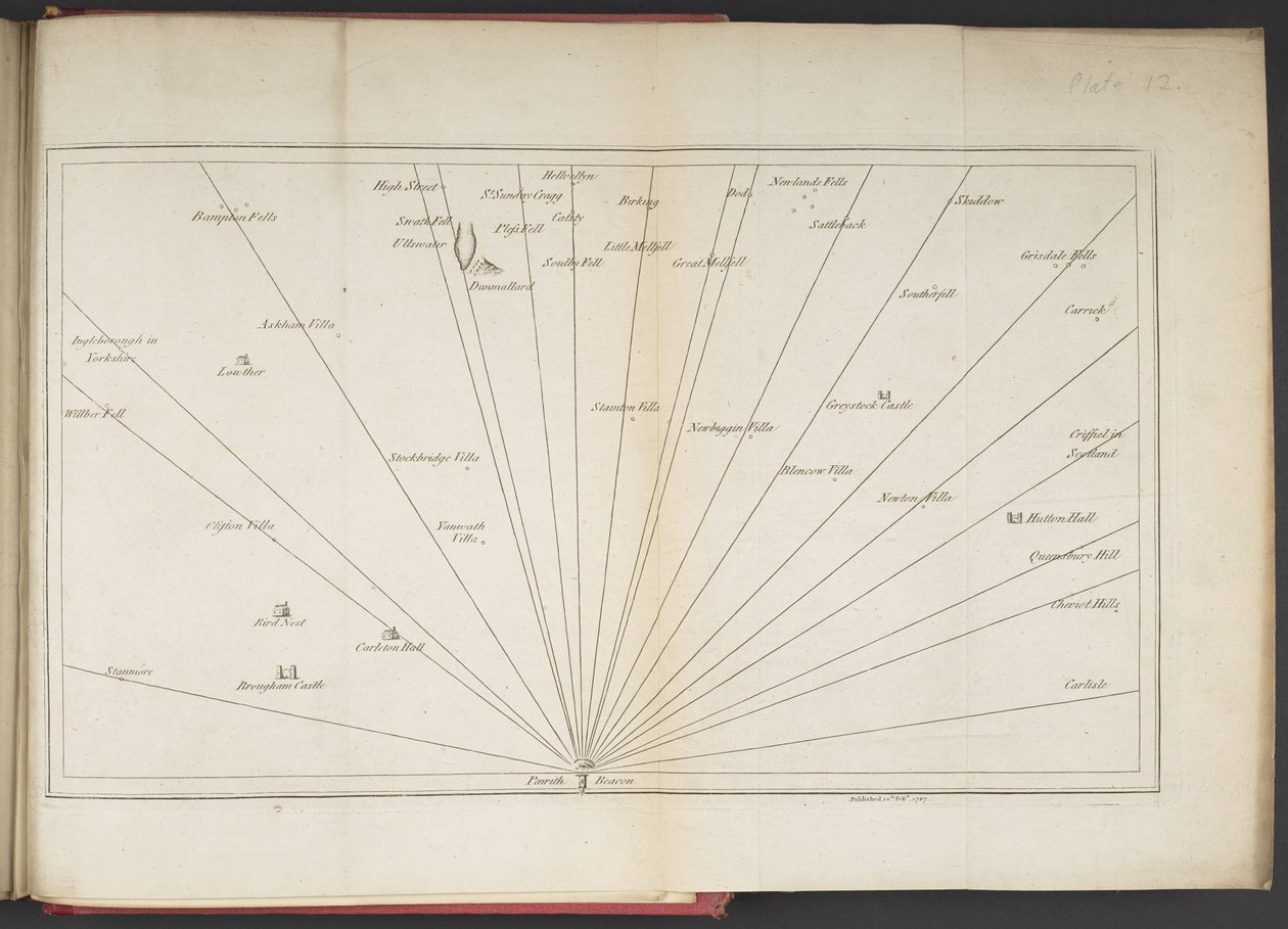 Sight Lines ser sørover fra Penrith Beacon, fra "A survey of the lakes of Cumberland, Westmorland, and Lancashire..." av James Clarke av English School