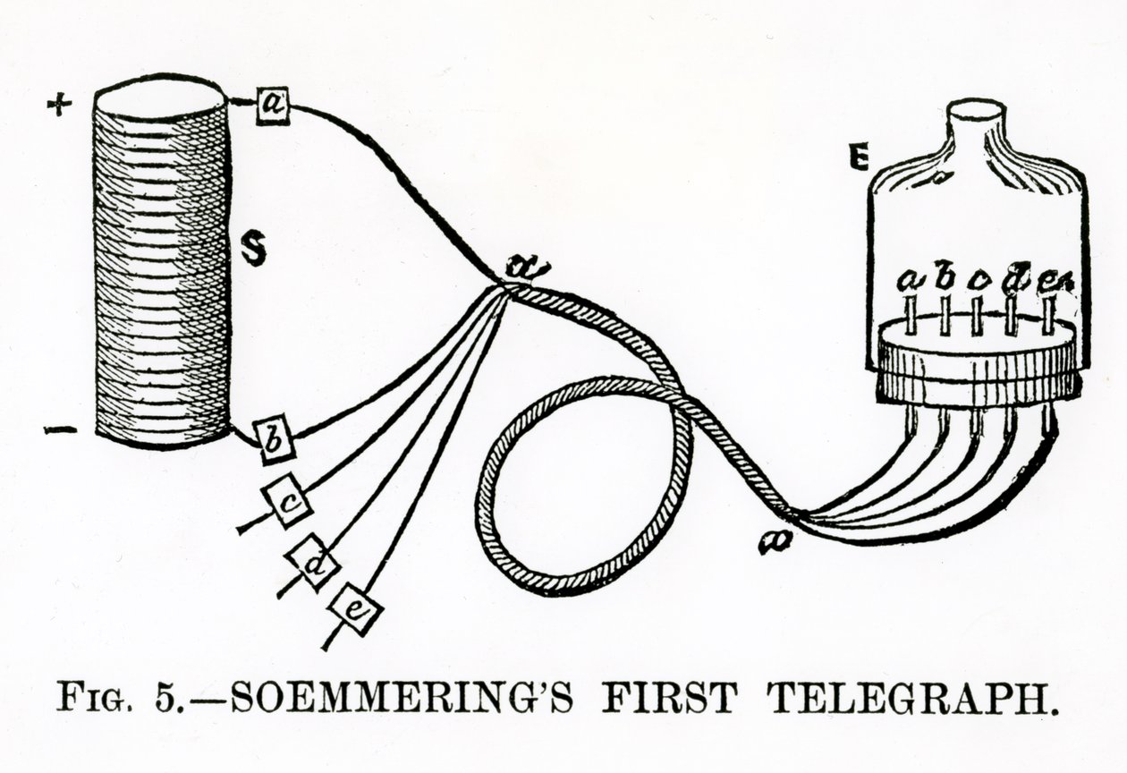 Soemmerings First Telegraph, 1883 av English School