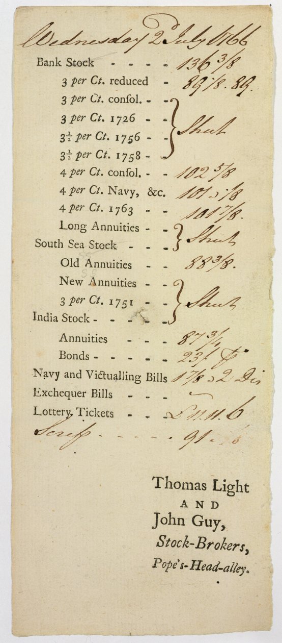 Aksjemeglernes oversikt, 1766 av English School