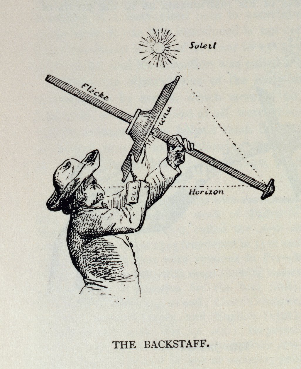 The Backstaff, fra The Narrative and Critical History of America, redigert av Justin Winsor, London, 1886 av English School