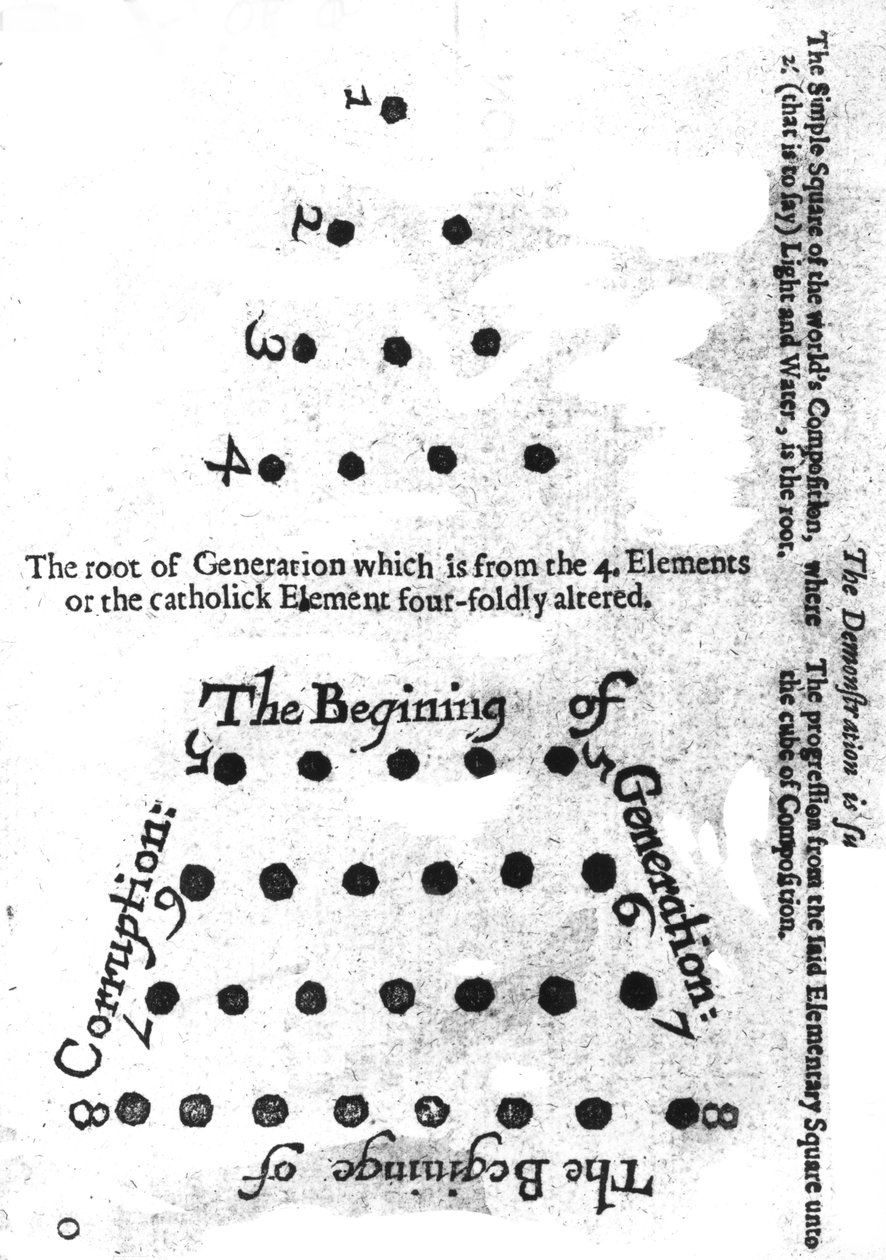The Beginning of Generation, fra Robert Fludds Mosaicall-filosofi, 1659 av English School