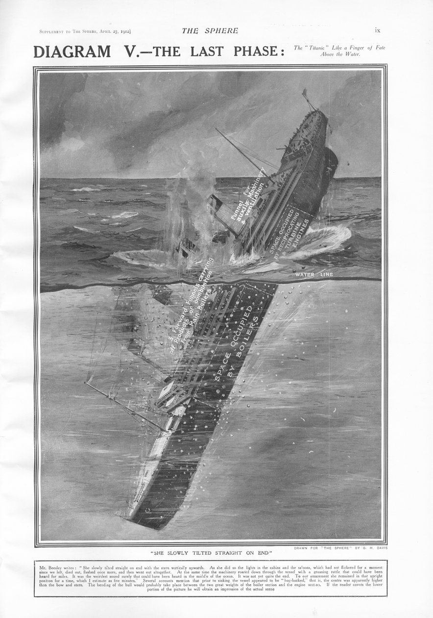 The Last Phase, fra The Sphere, 27. april 1912 av English School