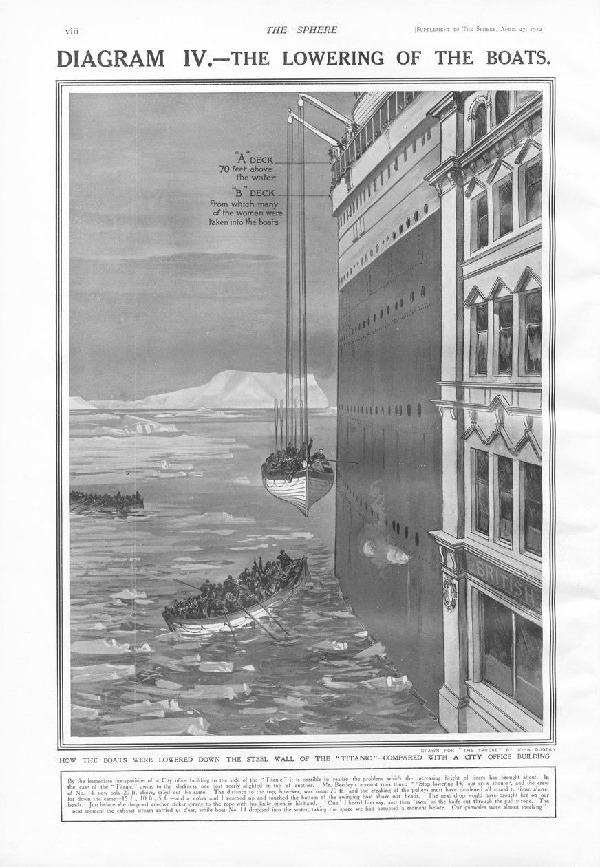 The Lowering of the Boats, fra The Sphere, 27. april 1912 av English School