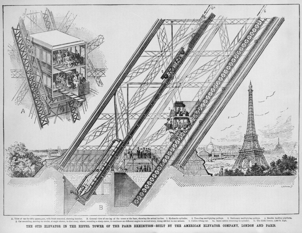 Otis-heisen i Eiffeltårnet, bygget av American Elevator-selskapet, Paris og London, 1889 (gravering av English School