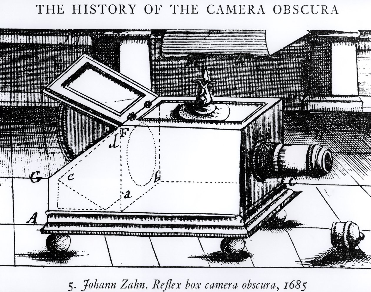 Refleksboksen camera obscura av Johann Zahn, 1685, fra The History of the Camera Obscura av English School