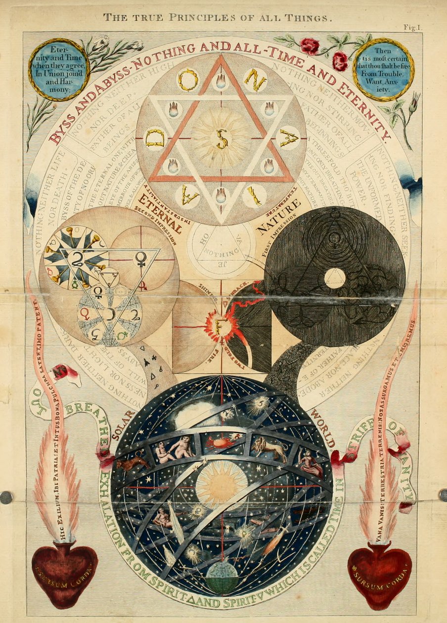De sanne prinsippene for alle ting, fig. 1 fra "Verkene til Jacob Behmen, den "Teutoniske teosofen: som er prefikset, forfatterens liv", bind 3, av William Law av English School