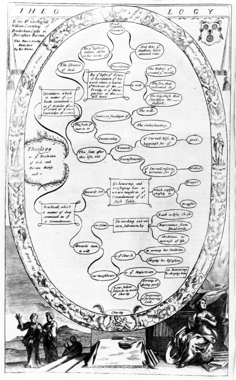 Teologidiagram, fra The Gentlemans Recreation utgitt av Richard Blome, 1686 av English School