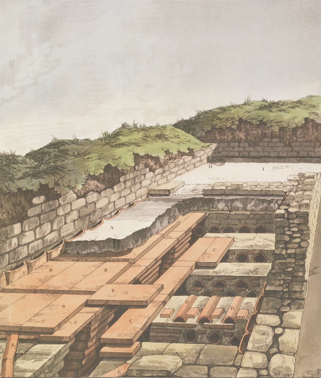 Underjordisk varmesystem for en romersk villa i England, utgitt 1797 (håndfarget lito) av English School