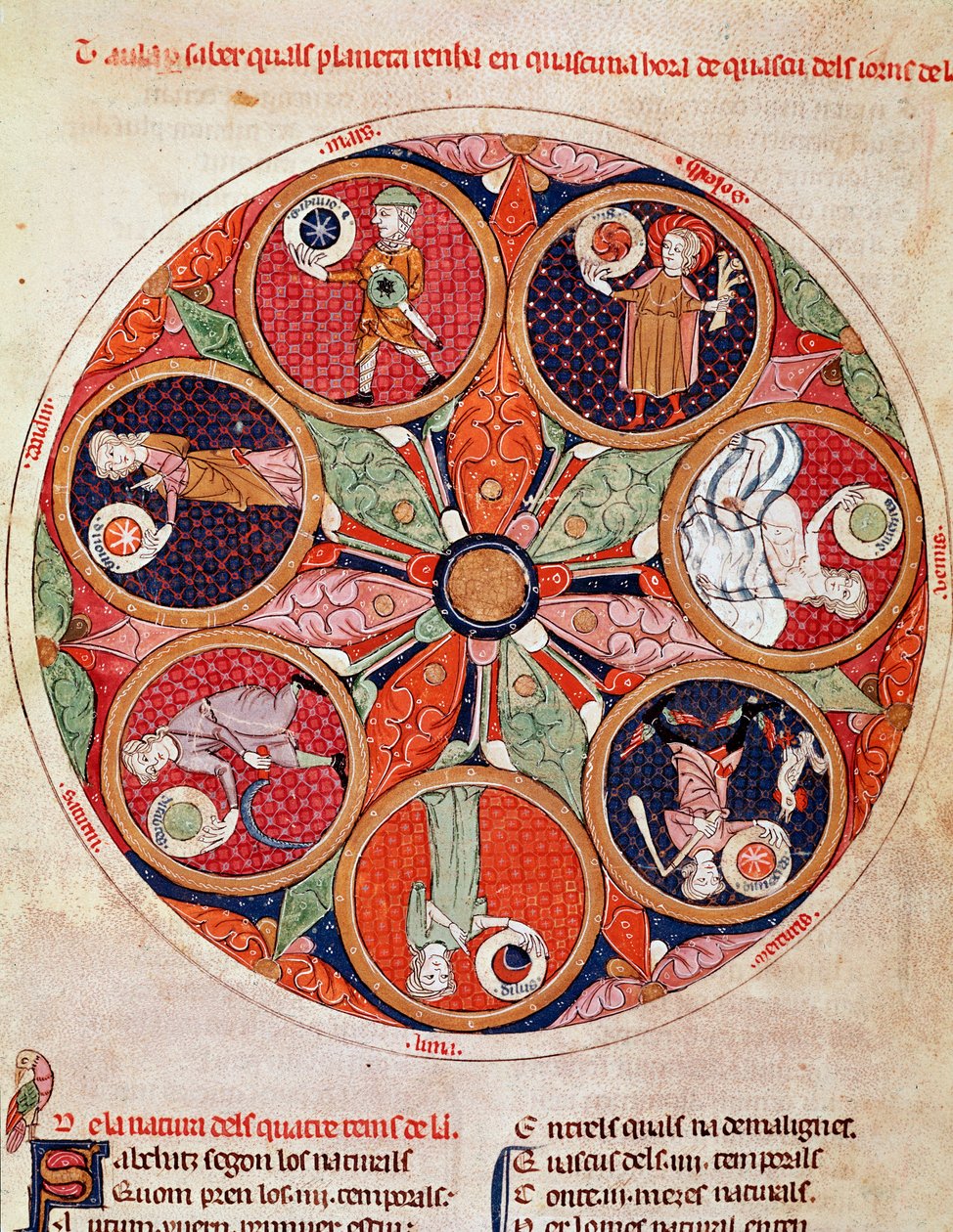 Bevegelse av planetene Miniatyr fra "Breviaire d