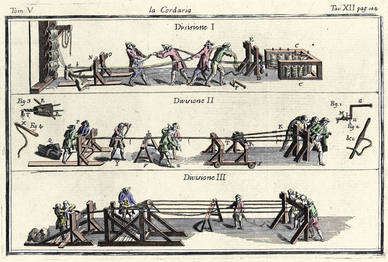 En corderie (strengfabrikk) gravering i "" Dictionary of Arts and Crafts "" "Venezia 1769 av Francesco Grisellini. av Francesco Grisellini