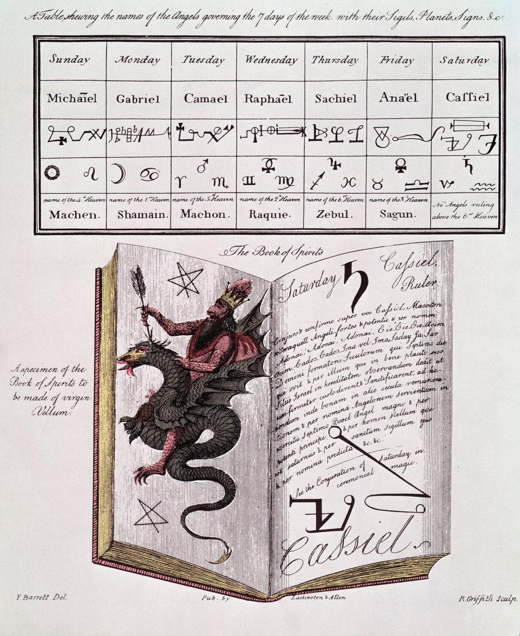 Åndenes bok av Francis Barrett