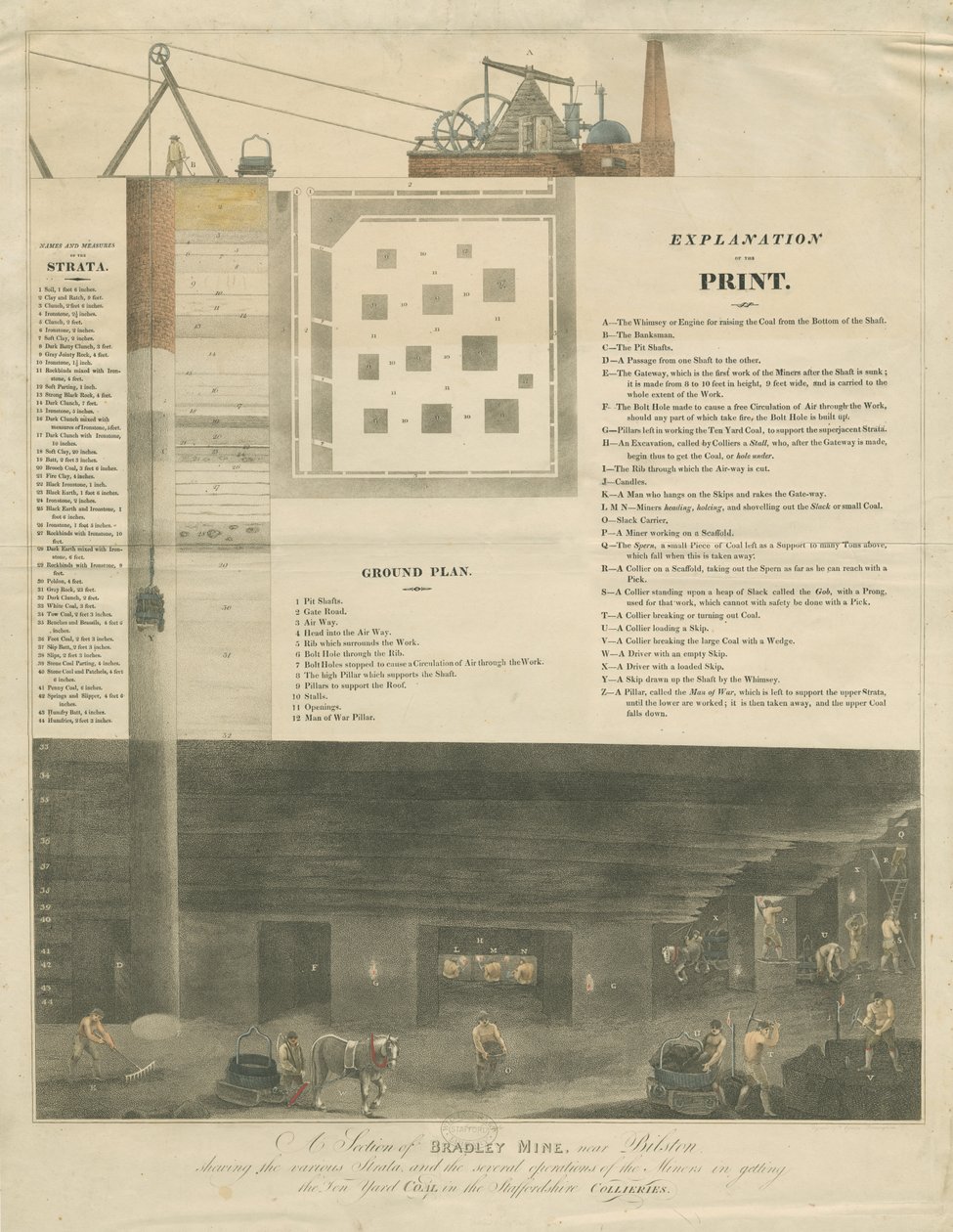 Bilston - en del av Bradley Mine: gravering av Francis Eginton