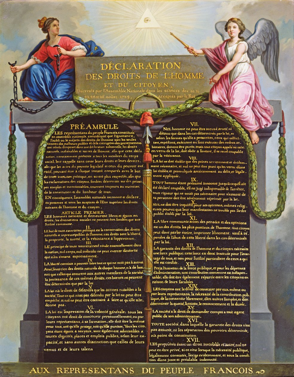 Erklæring om menneskets og borgernes rettigheter, 1789 av French School