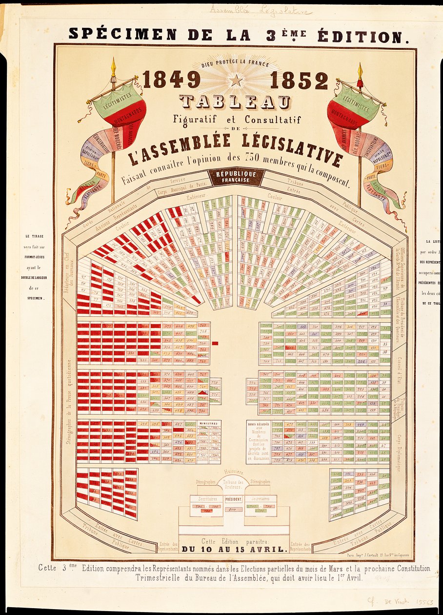 Figurativ og rådgivende tabell for nasjonalforsamlingen på slutten av den andre republikken, 1852 av French School