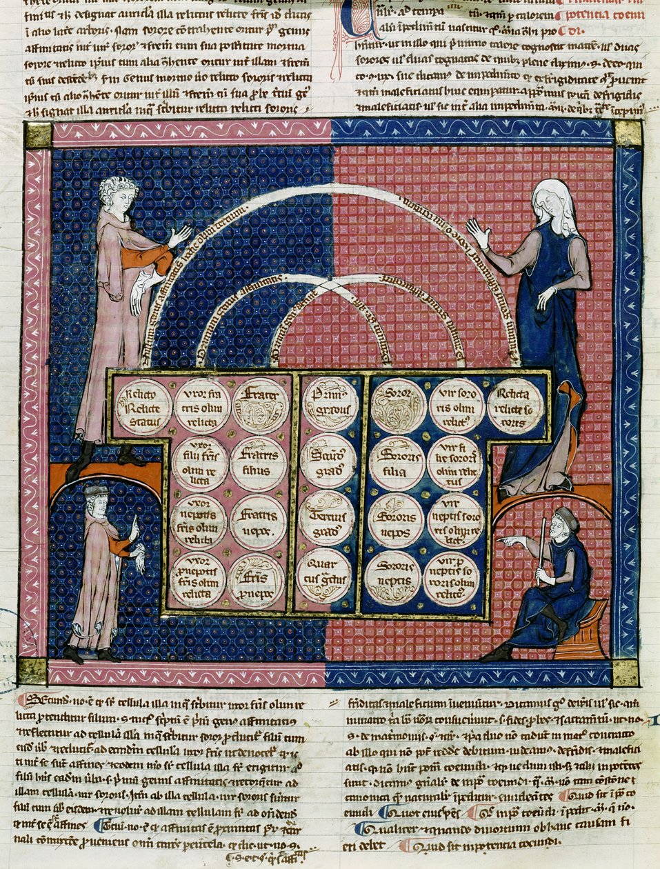 Ms 360 fol.262v Tree of Consanguinity av French School