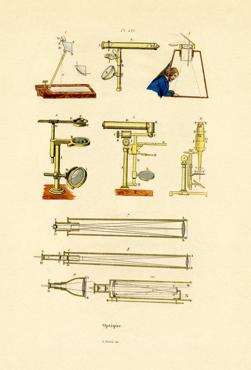 Optikk, 1833-39 av French School