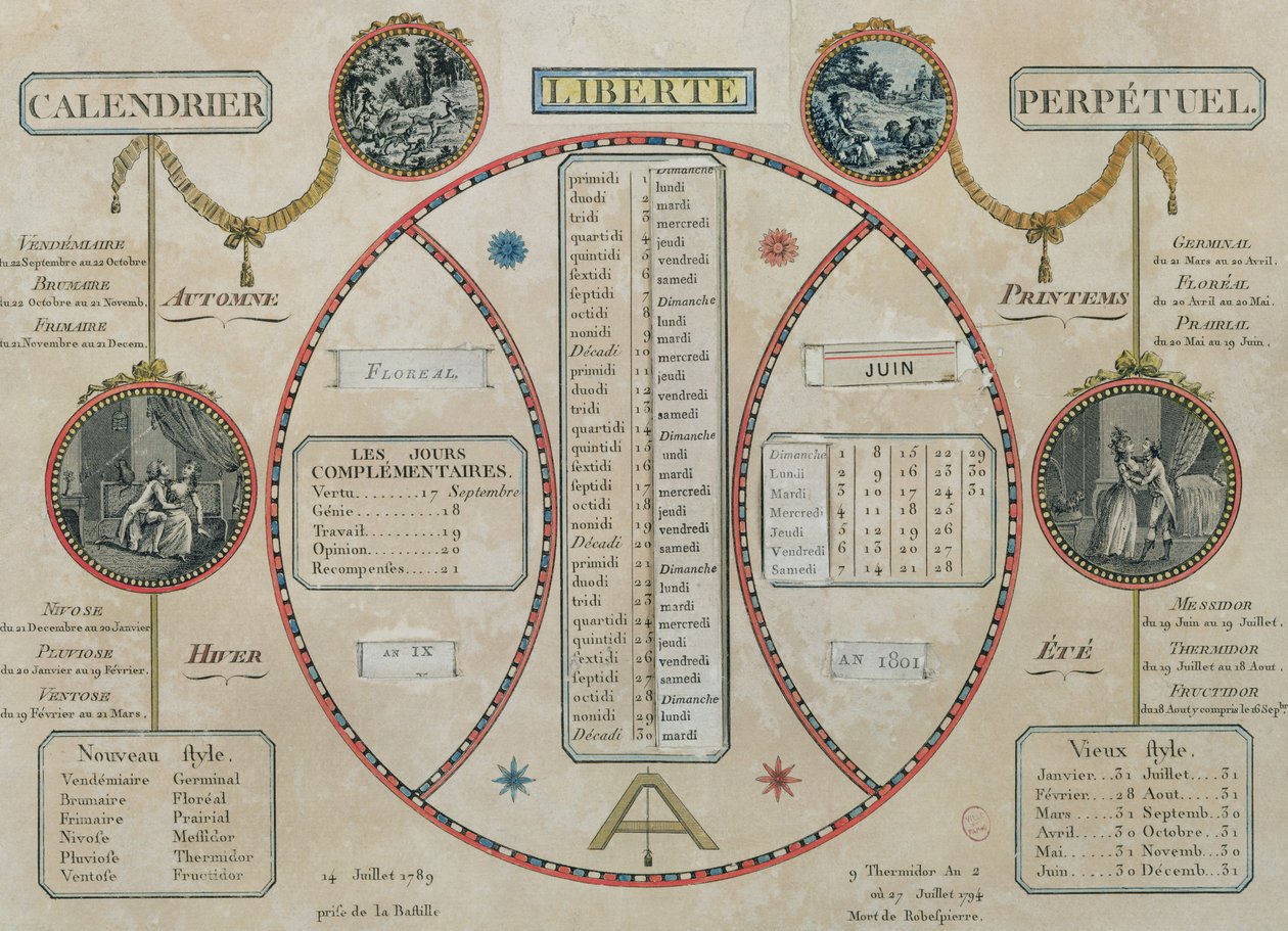 Evig republikansk kalender, juni 1801 av French School