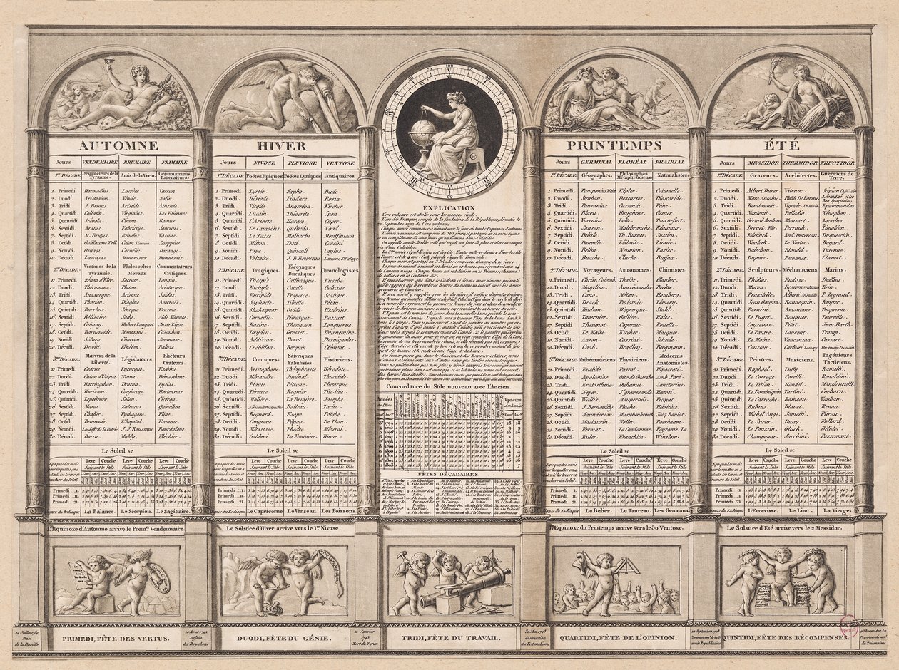 Republikansk kalender, 1794 av French School
