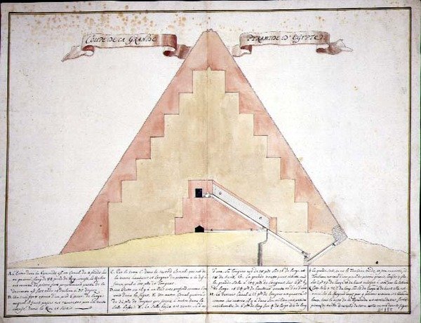 Et tverrsnitt av pyramidene i Egypt av French School
