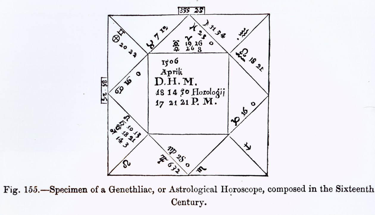 Et Genethliac, eller astrologisk horoskop, fra vitenskap og litteratur i middelalderen, skrevet og gravert av Paul Lacroix, 1878 av French School