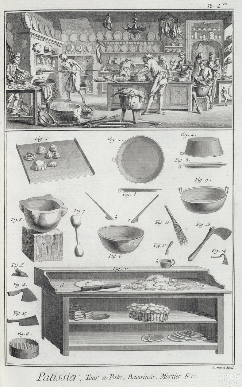 Et bakerkjøkken og utstyr, fra Encyclopedie des Sciences et Metiers av Denis Diderot (1713-84) utgitt ca. 1770 av French School