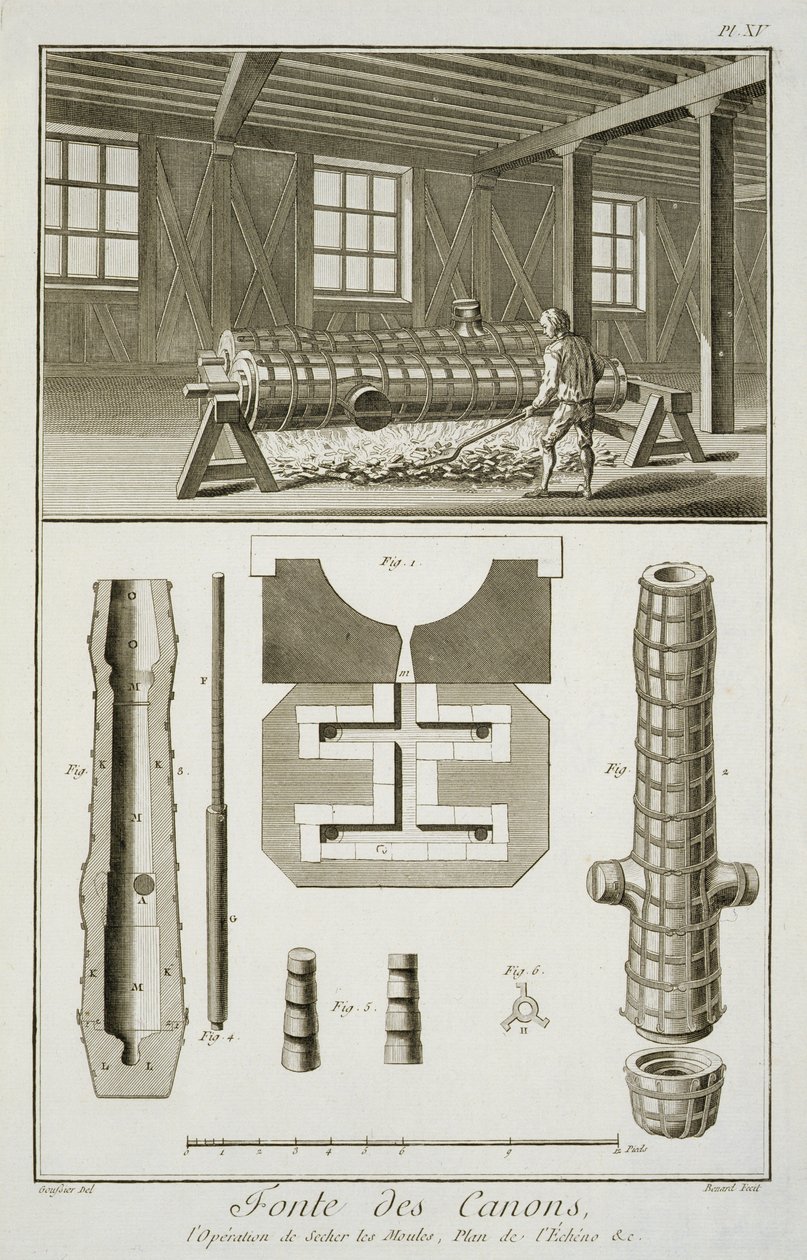 Et verksted for kanonmakere, fra Encyclopedie des Sciences et Metiers av Denis Diderot (1713-84) utgitt ca. 1770 av French School