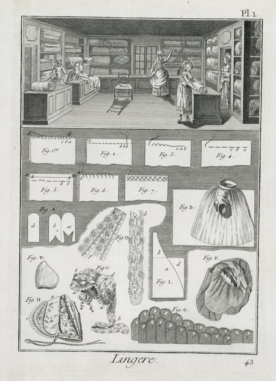 Et verksted og materiale for undertøysprodusenter fra Encyclopedie des Sciences et Metiers av Denis Diderot (1713-84) utgitt ca. 1770 av French School