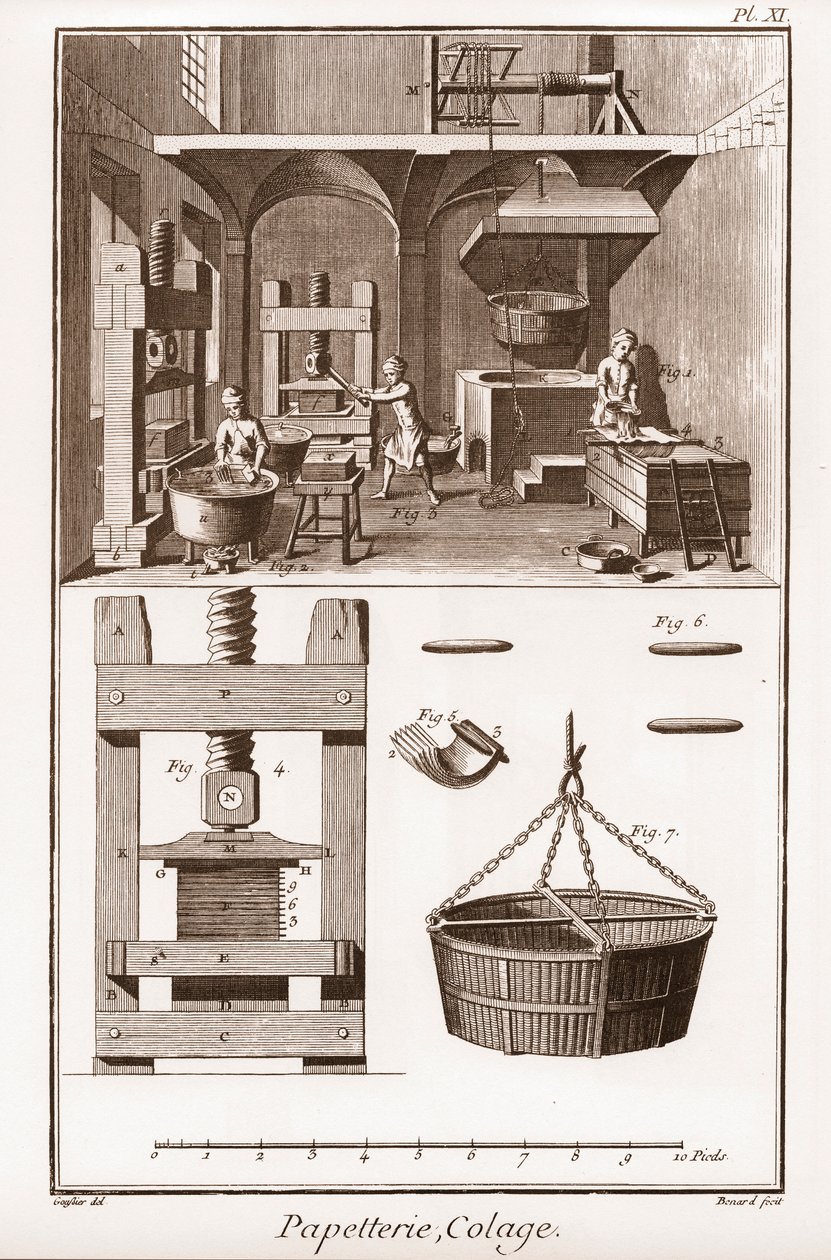 En papirfabrikk - Skrivesaker: Collage - "" The Great Encyclopedia, eller Dictionnaire Raisonne des Sciences, des Arts et des Metiers" (Encyclopedia or Dictionary of the Sciences, Arts and Professions) av Denis Diderot (1713-1784) og Jean d& av French School