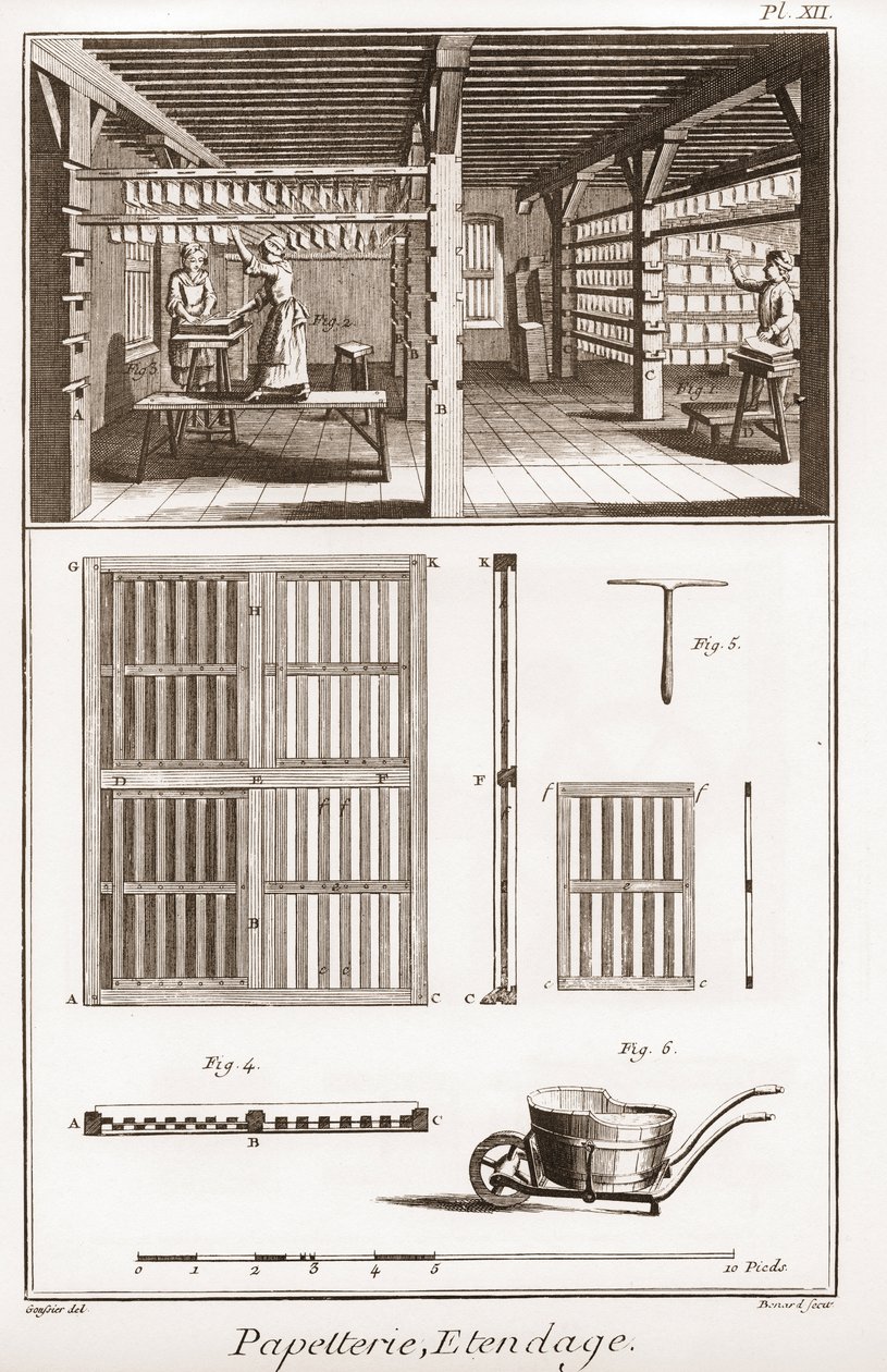A paper mill - Stationery: Extendage - "" The Great Encyclopedia, eller Dictionnaire Raisonne des Sciences, des Arts et des Metiers"" (Encyclopedia or Dictionary of the Sciences, Arts and Professions) av Denis Diderot (1713-1784) og Jean d. 