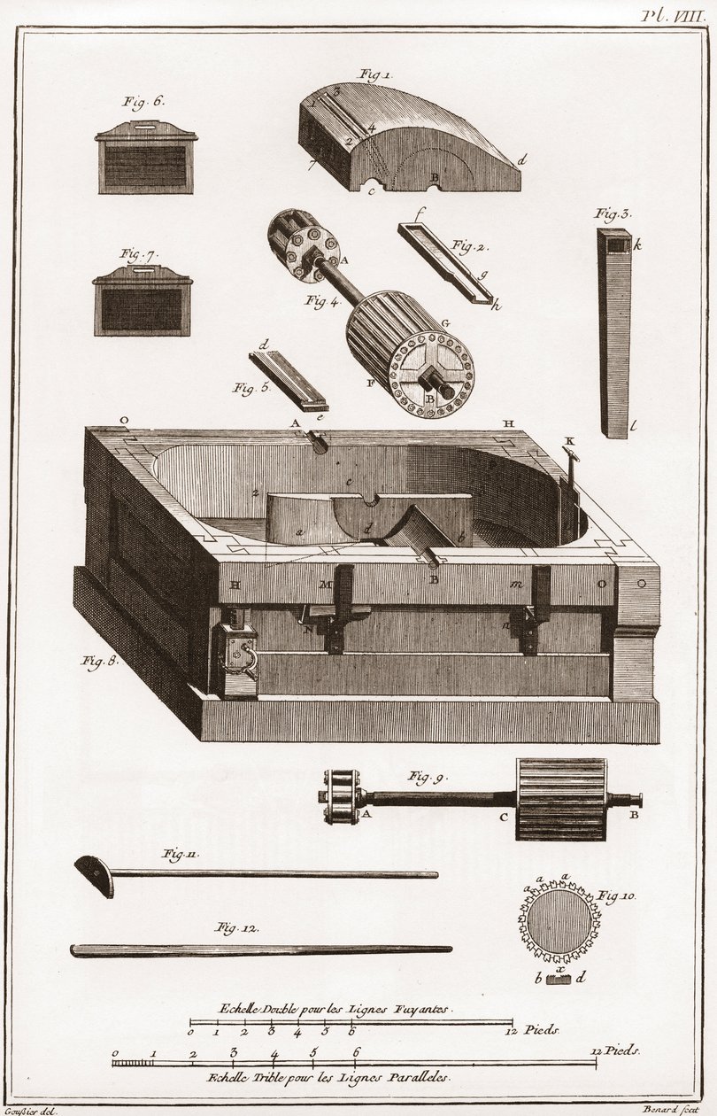 En papirfabrikk - Skrivesaker: Mølle, detalj av en av sylindrene - "" La Grande Encyclopédie, ou Dictionnaire Raisonne des Sciences, des Arts et des Metiers"" (Encyclopedia or Dictionary of the Sciences, Arts and Professions) av Denis Diderot ( 1713-1784)  av French School