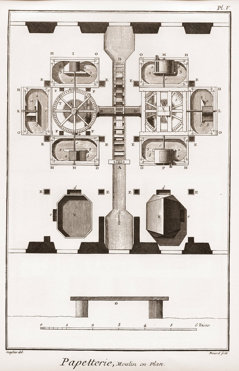 En papirfabrikk - Skrivesaker: Mølle i plan - "" The Great Encyclopedia, eller Dictionnaire Raisonne des Sciences, des Arts et des Metiers"" (Encyclopedia or Dictionary of the Sciences, Arts and Professions) av Denis Diderot (1713-1784) og Jean d