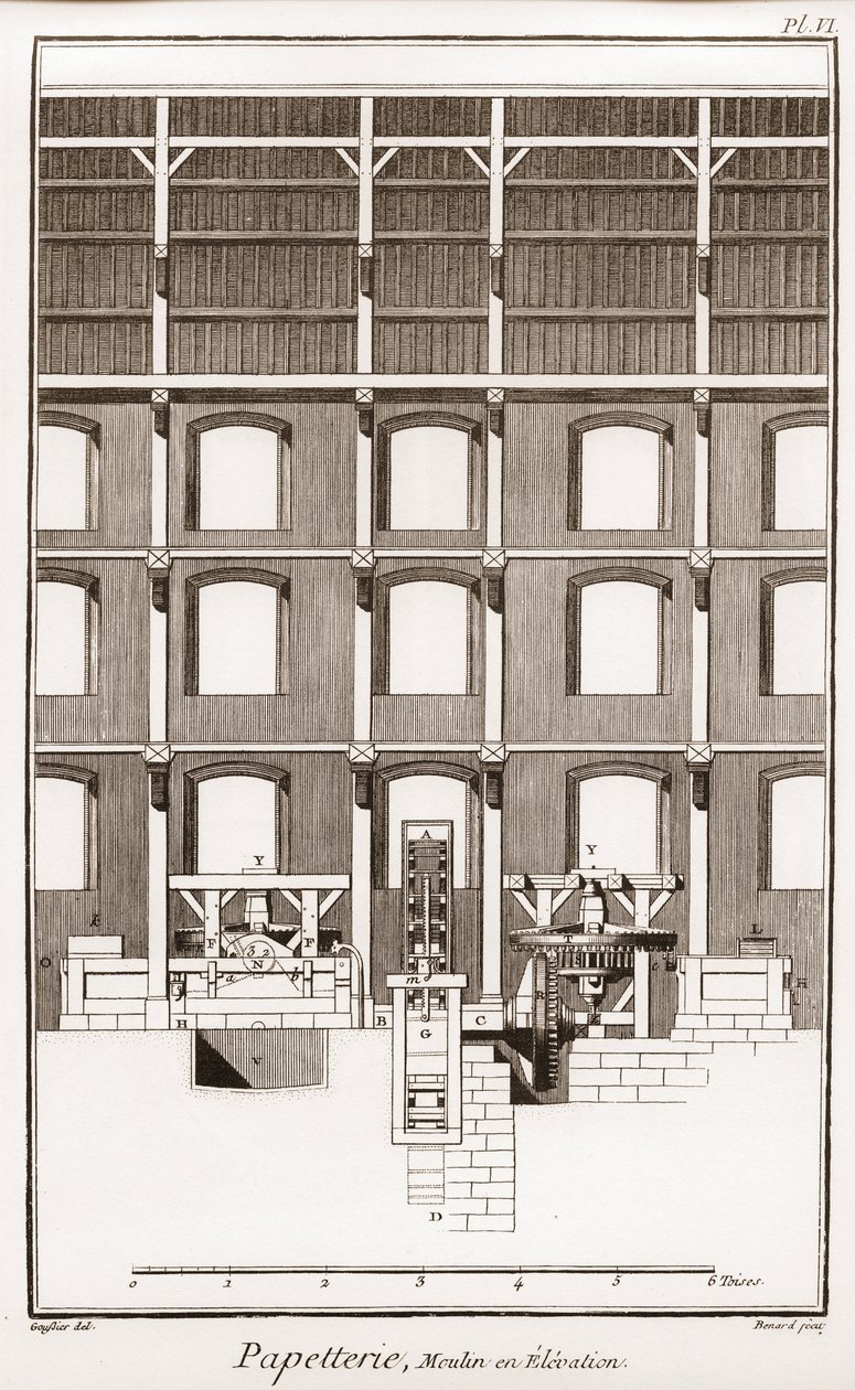 En papirfabrikk - Skrivesaker: Moulin en elevation - "" The Great Encyclopedia, eller Dictionnaire Raisonne des Sciences, des Arts et des Metiers"" (Encyclopedia or Dictionary of the Sciences, Arts and Professions) av Denis Diderot (1713-1784) og Jean d