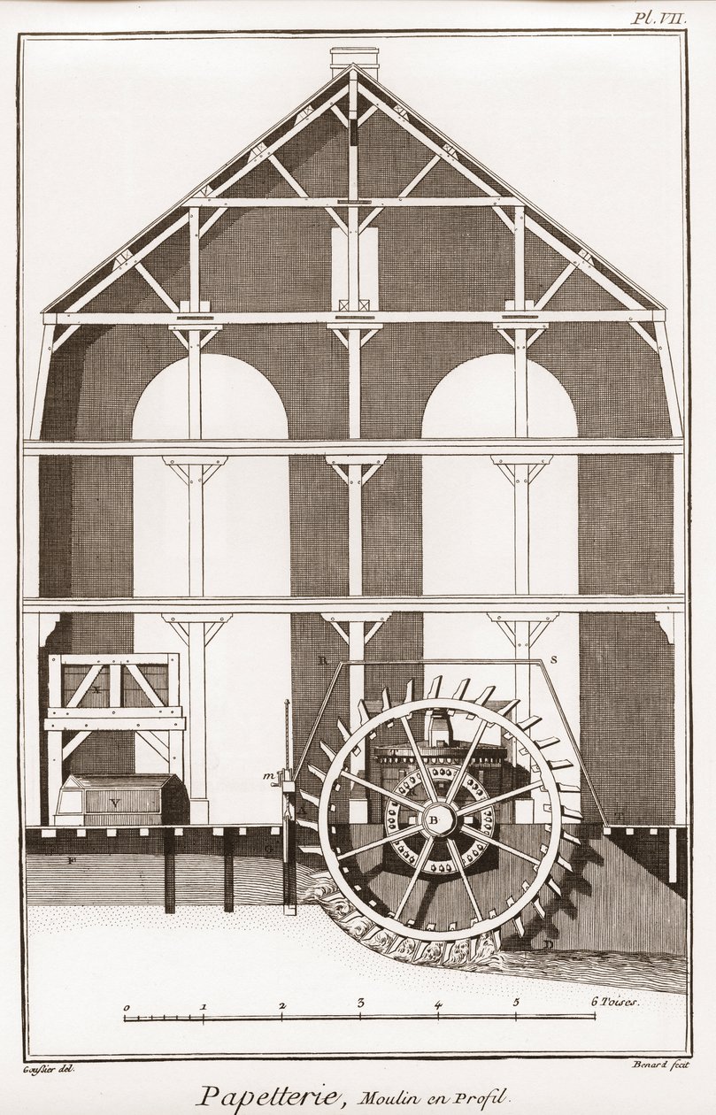 En papirfabrikk - Skrivesaker: Moulin en profil - "" The Great Encyclopedia, eller Dictionnaire Raisonne des Sciences, des Arts et des Metiers" (Encyclopedia or Dictionary of the Sciences, Arts and Professions) av Denis Diderot (1713-1784) og Jean d