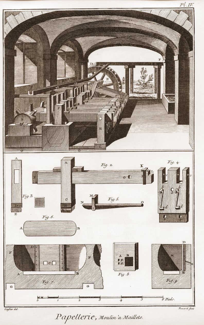 En papirfabrikk - Skrivesaker: Moulins a Maillets - "" The Great Encyclopedia, eller Dictionnaire Raisonne des Sciences, des Arts et des Metiers"" (Encyclopedia or Dictionary of the Sciences, Arts and Professions) av Denis Diderot (1713-1784) og Jean d