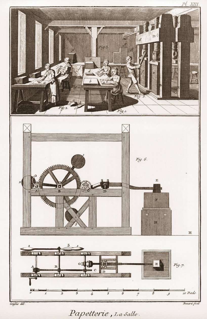 En papirfabrikk - Skrivesaker: la salle - "" The Great Encyclopedia, eller Dictionnaire Raisonne des Sciences, des Arts et des Metiers" (Encyclopedia or Dictionary of the Sciences, Arts and Professions) av Denis Diderot (1713-1784) og Jean d. 