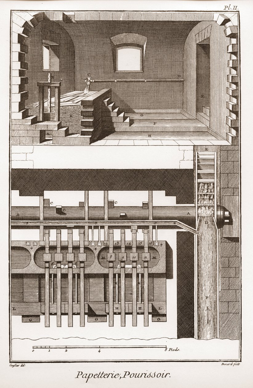 En papirfabrikk - Skrivesaker: pourissoir - "" The Great Encyclopedia, eller Dictionnaire Raisonne des Sciences, des Arts et des Metiers" (Encyclopedia or Dictionary of the Sciences, Arts and Professions) av Denis Diderot (1713-1784) og Jean av French School