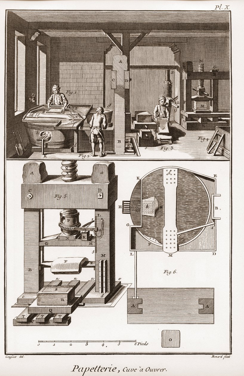 En papirfabrikk - Skrivesaker: tank til arbeid - "" The Great Encyclopedie, ou Dictionnaire Raisonne des Sciences, des Arts et des Metiers"" (Encyclopedia or Dictionary of the Sciences, Arts and Professions) av Denis Diderot (1713-1784) og Jean d