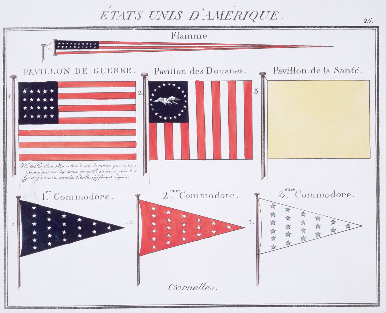 American Maritime Flags and Vimpler, fra en fransk bok med flagg, ca. 1819 av French School