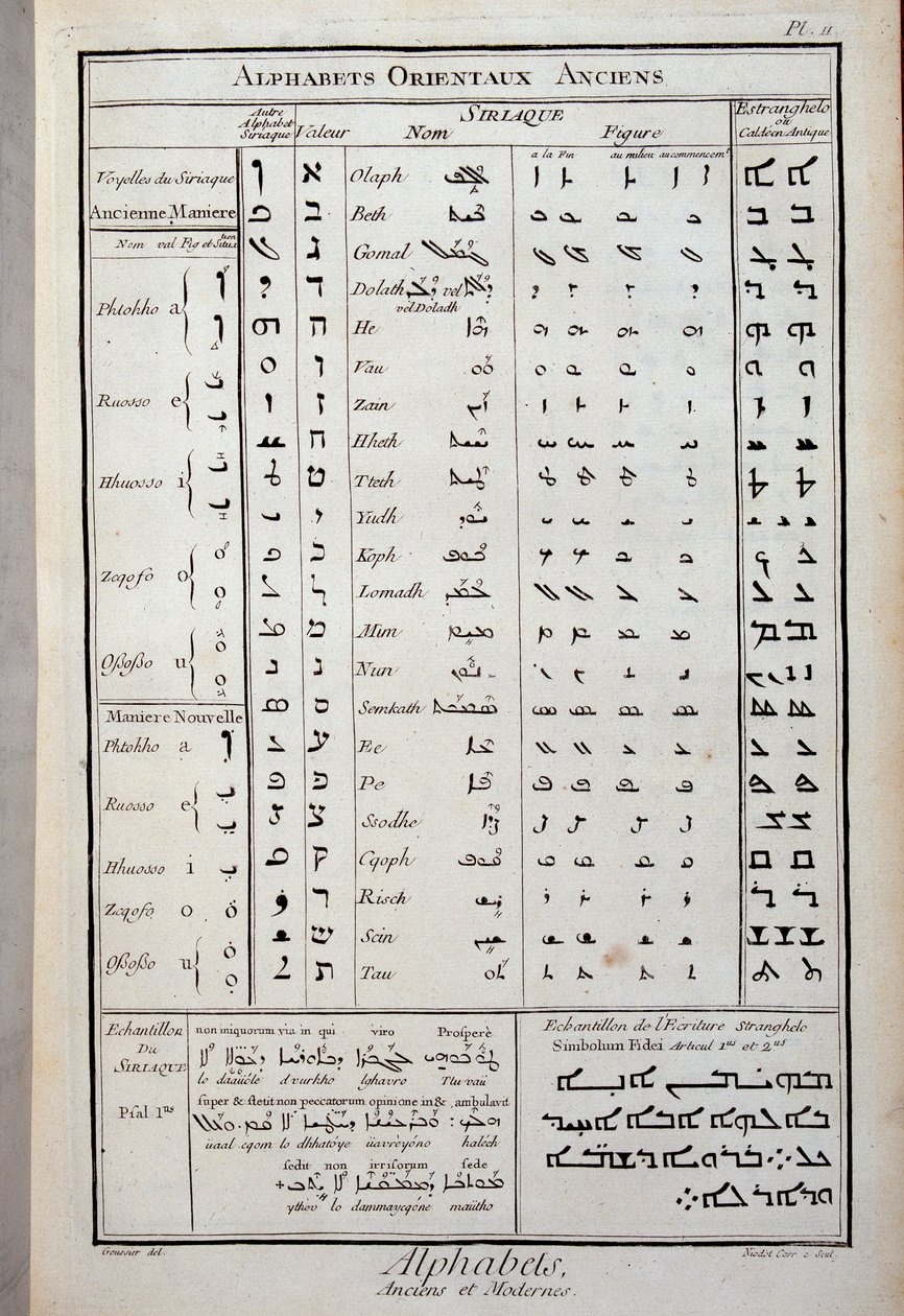 Gamle orientalske alfabeter - i "The Encyclopedia" av Diderot og D