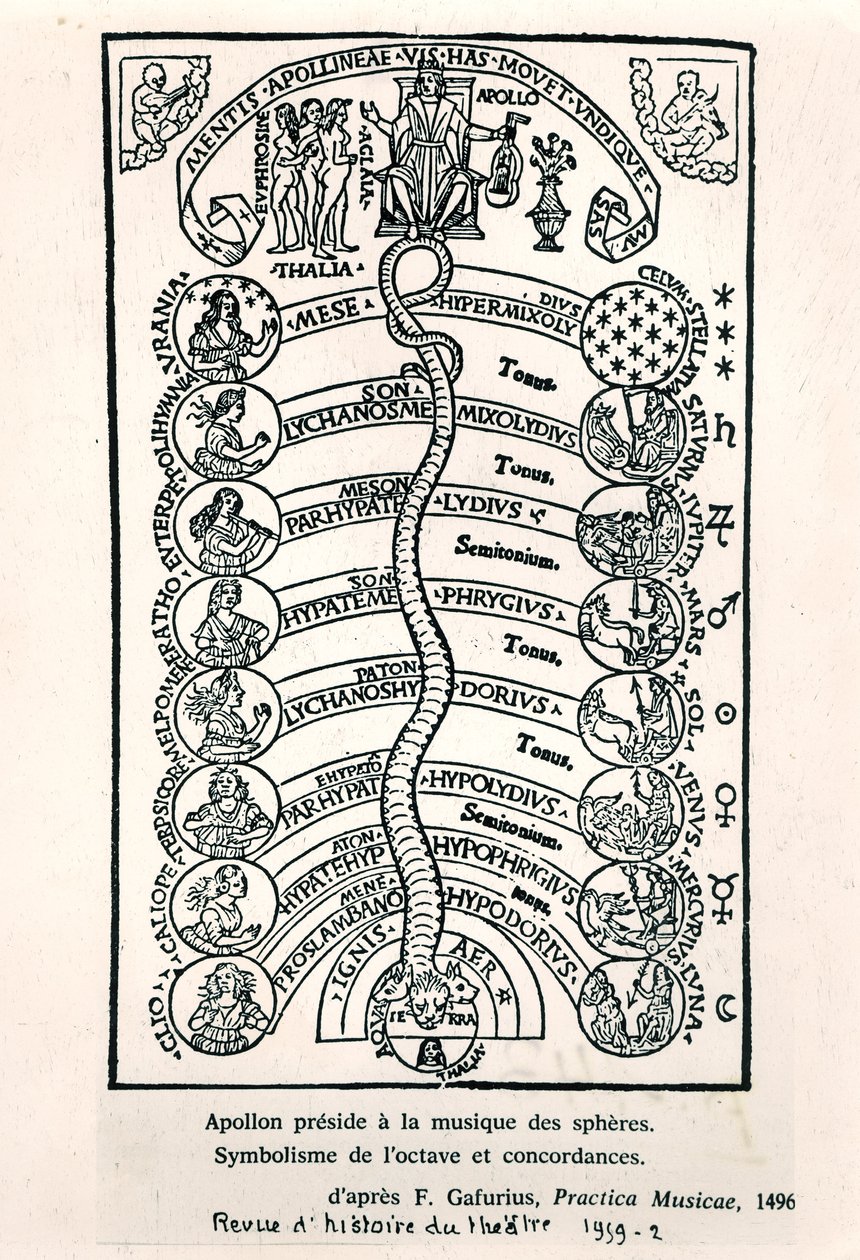 Apollo presiderer over the Music of the Spheres, fra Practica Musicae av Franchino Gaffurio, først utgitt i 1496, illustrasjon fra Revue dHistoire du Theatre, 1959 av French School