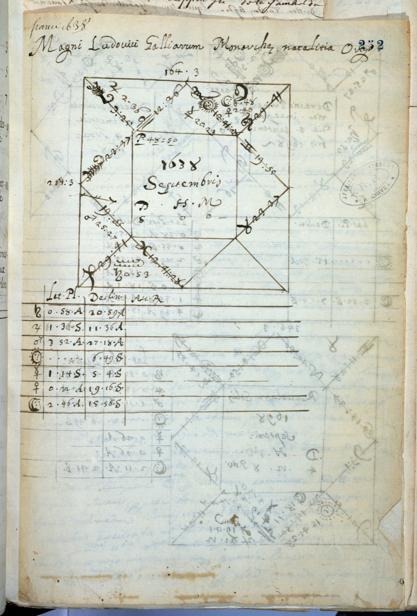 Astraldiagram over Ludvig XIV (1638-1715) født 5. september 1638 av French School
